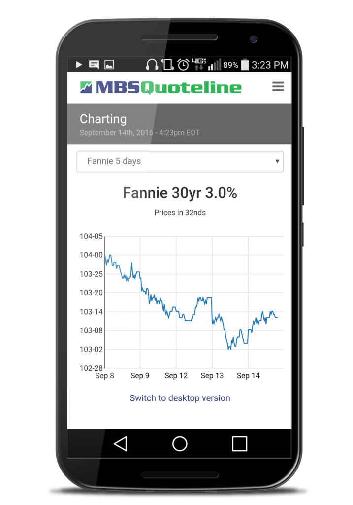 mortgage-backed securities features mbsquoteline charting