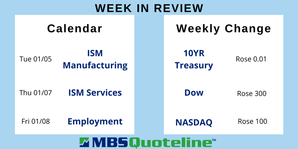 housing momentum continues mbsquoteline mortgagetime data