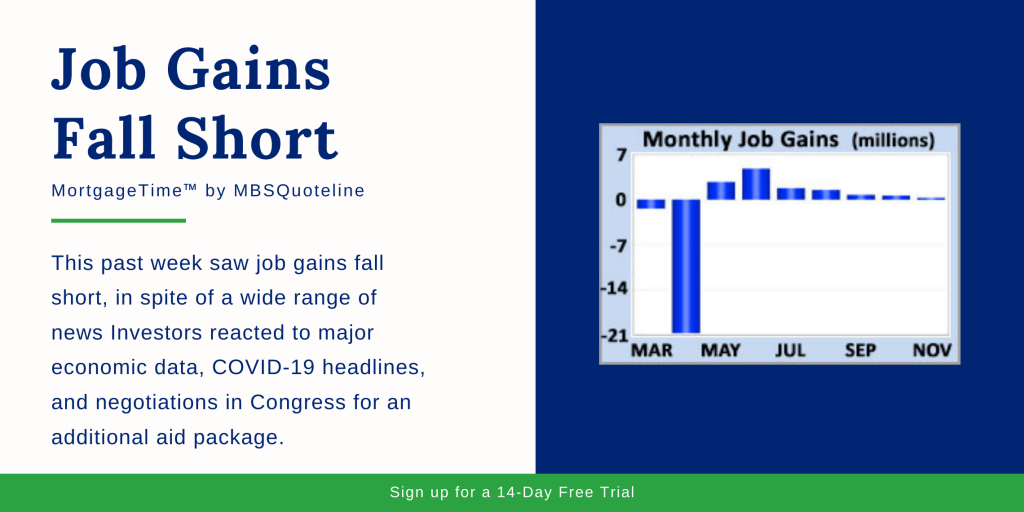 job gains fall short MBSQuoteline mortgage backed securities blog