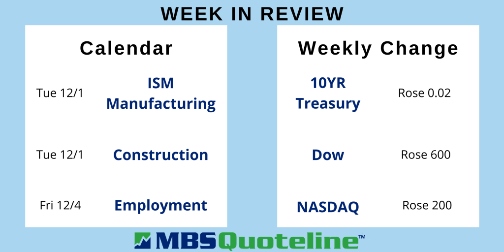 Strong New Home Sales Data MBSQuoteline