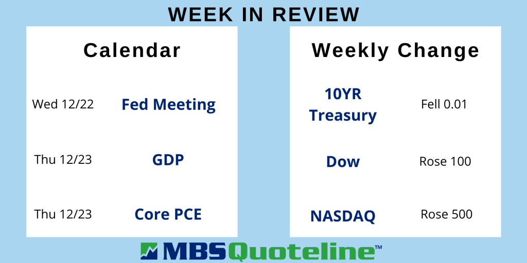 december 2020 home sales remained strong mbsquoteline mortgagetime data