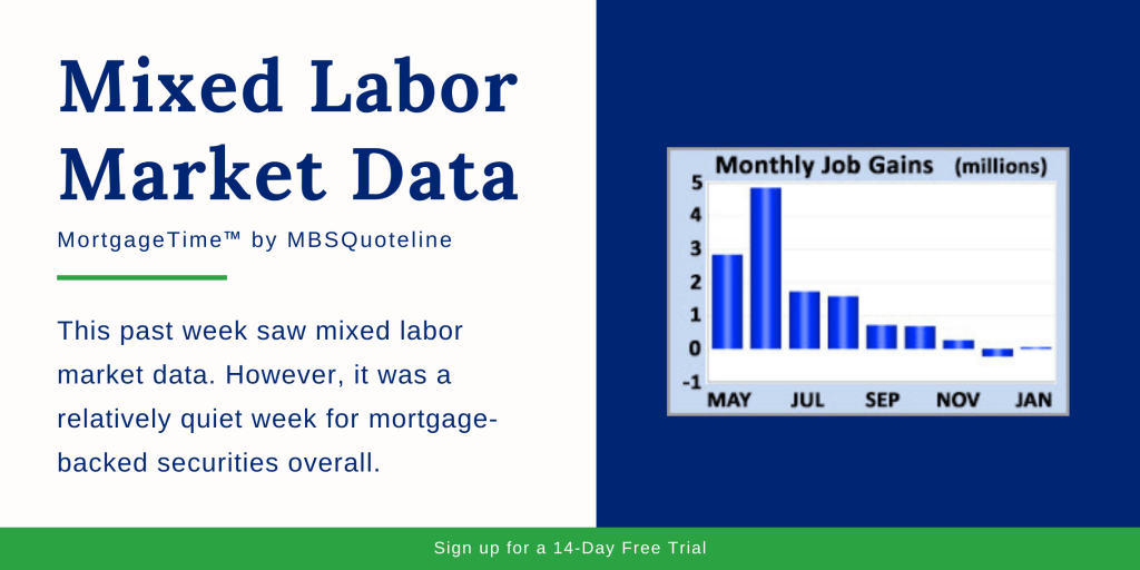 mixed labor market data mortgage-backed securities chart