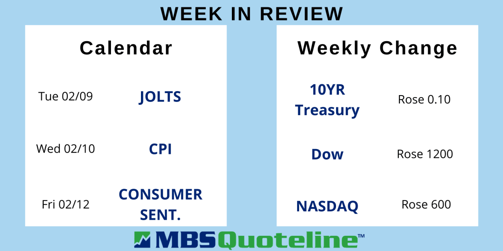 mixed labor market data mortgage-backed securities mbs