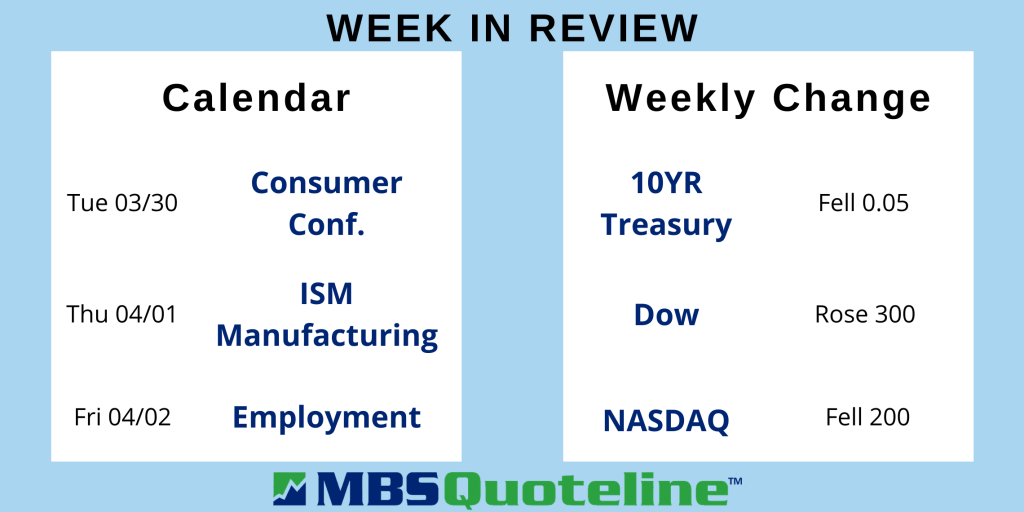 home sales stumble mortgagetime mbsquoteline data