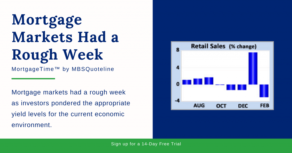 mortgage markets had a rough week mortgagetime mbsquoteline chart