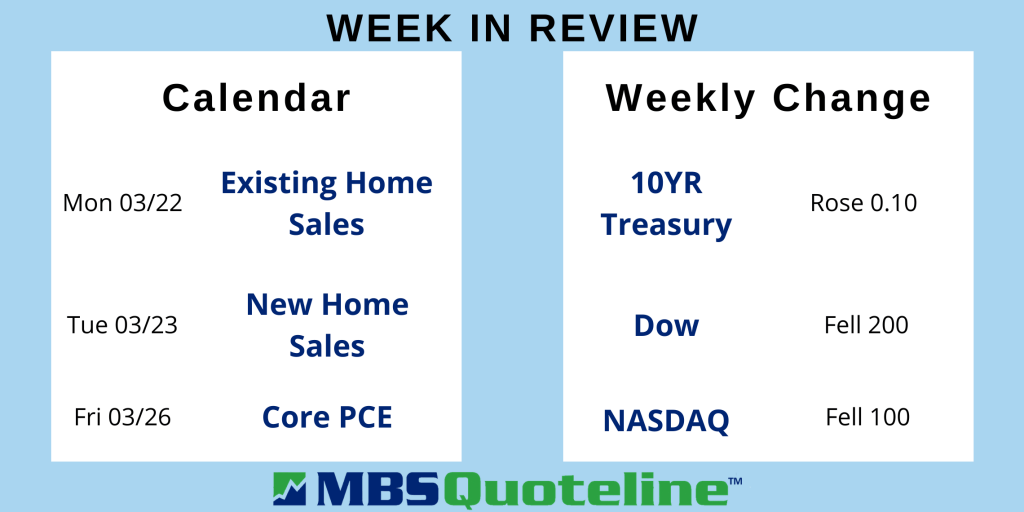 mortgage markets had a rough week mortgagetime mbsquoteline data