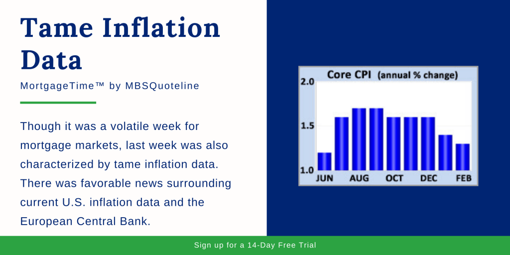 tame inflation data mbsquoteline mortgagetime mortgage markets chart