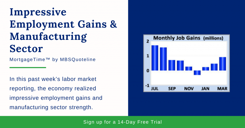 impressive employment gains manufacturing sector MortgageTime mbsquoteline chart