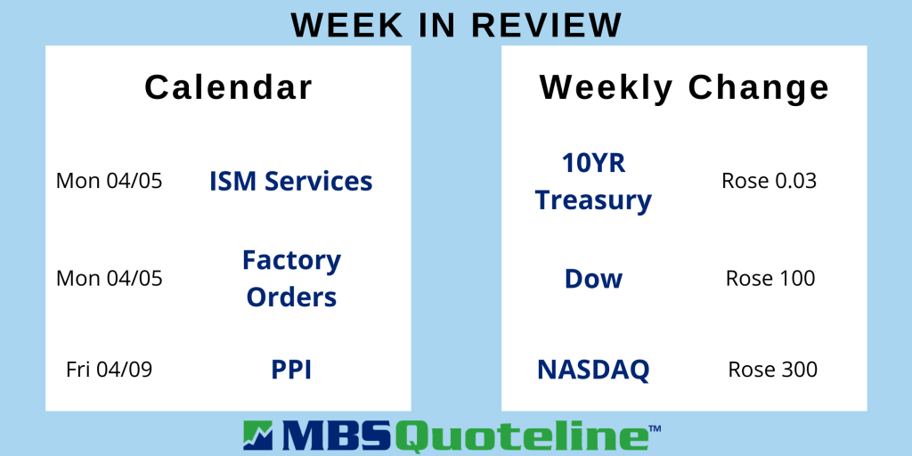 impressive employment gains manufacturing sector MortgageTime mbsquoteline data