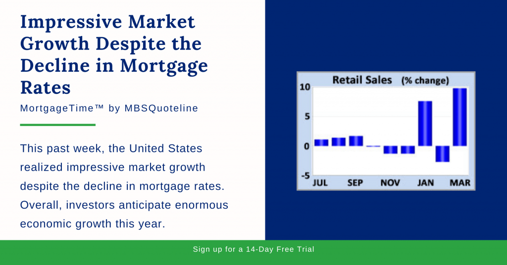 Impressive Market Growth Despite Decline Mortgage Rates MortgageTime MBSQuoteline Chart