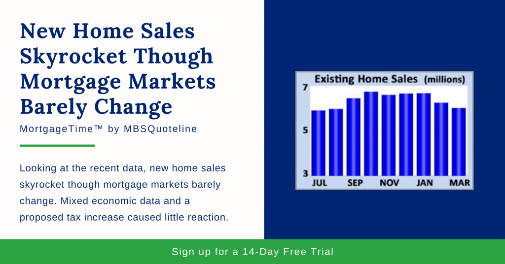 New Home Sales Skyrocket Though Mortgage Markets Barely Change mortgagetime mbsquoteline chart