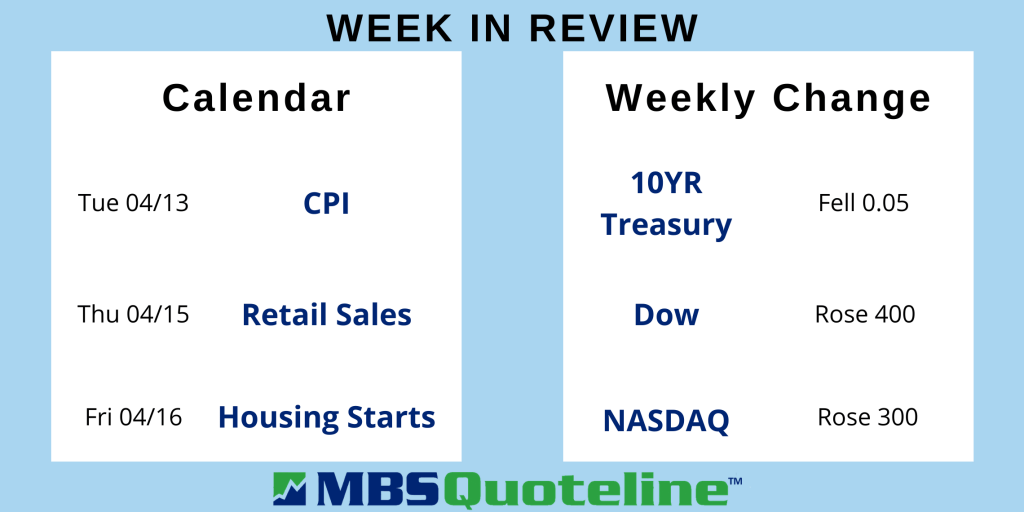 service sector growth fuels expanding economy mortgagetime mbsquoteline data