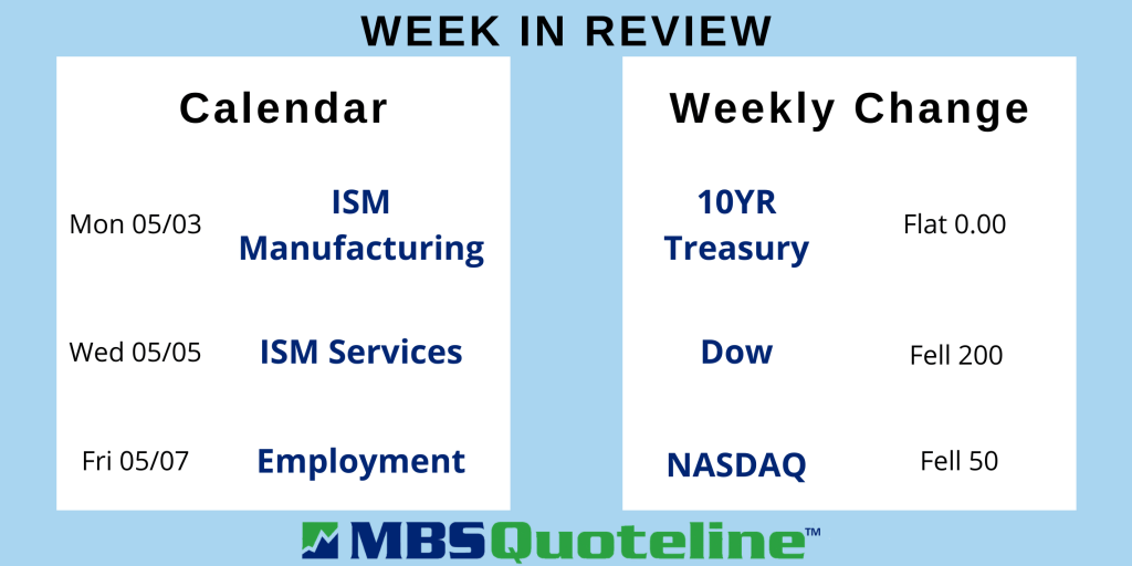 rising inflation concerns increase analysts see promising results mortgagetime mbsquoteline data