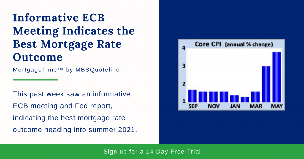 Informative ECB Meeting Indicates the Best Mortgage Rate Outcome MortgageTime MBSQuoteline Chart