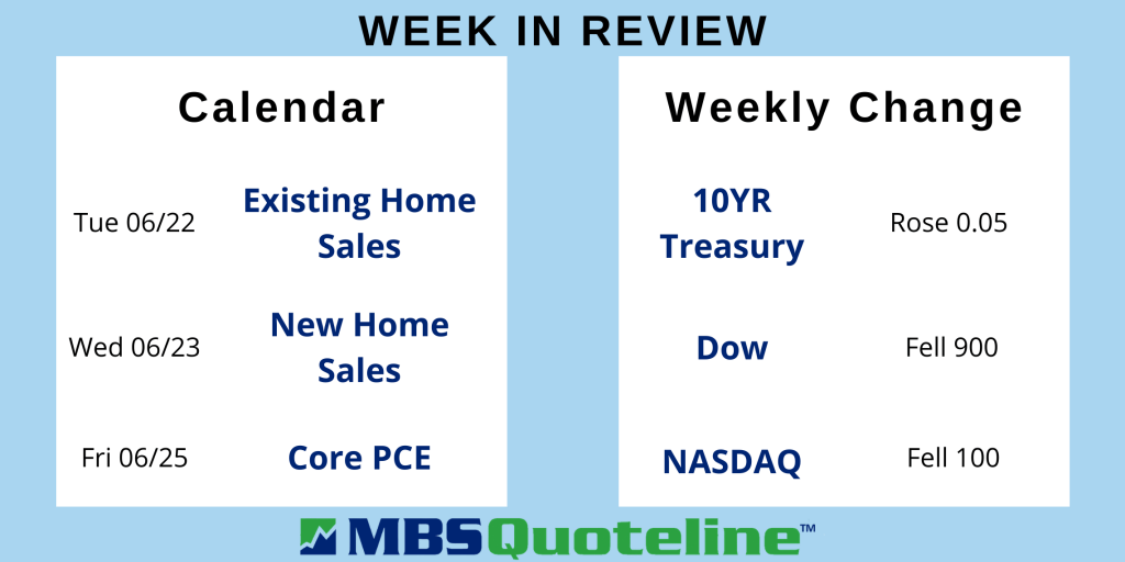 Fed Surprised Investors with New Projection Driving Rising Rates data MortgageTime MBSQuoteline