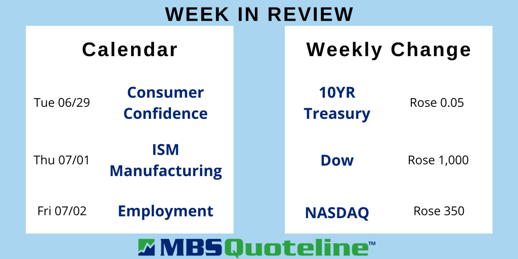 Inflation Continues Its Epic Climb While Home Sales Rapidly Recover data mortgagetime mbsquoteline