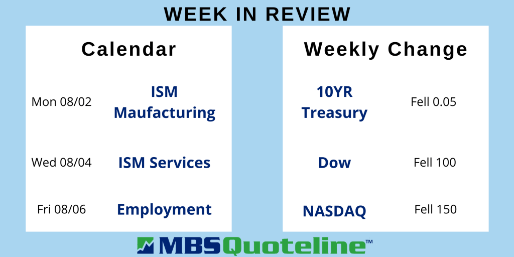 GDP Fell Short While Analysts Watch Inflation Reached a New Milestone mortgagetime mbsquoteline data