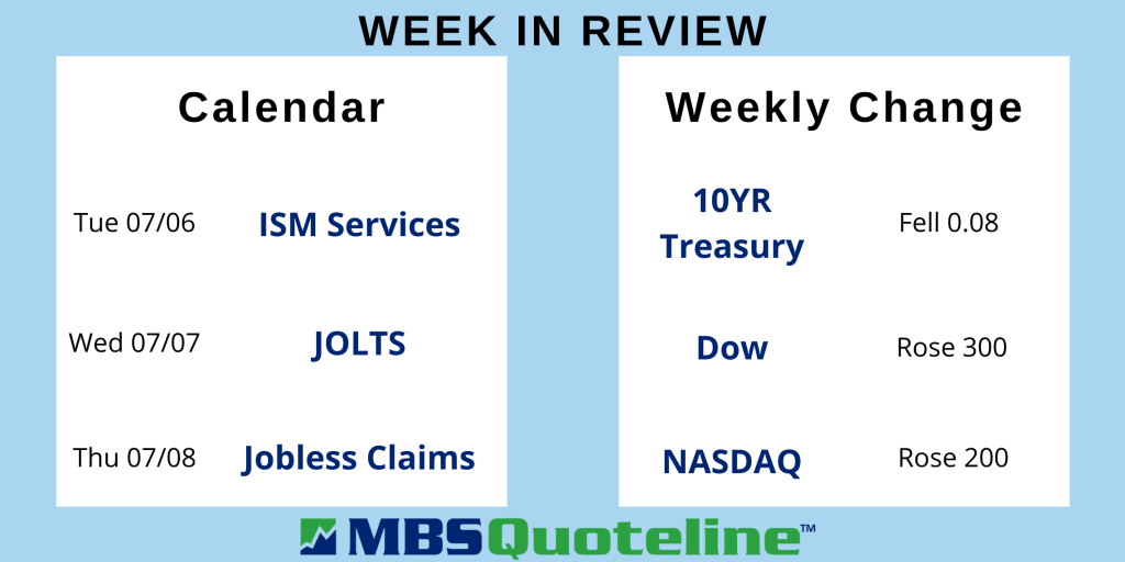 Strong Job Gains Drive Consumer Confidence Surge Despite Lower Rates mortgagetime mbsquoteline data