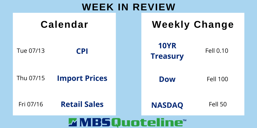 Service Sector Witnesses Fantastic Expansion While Mortgage Rates Go Down MortgageTime MBSQuoteline Data