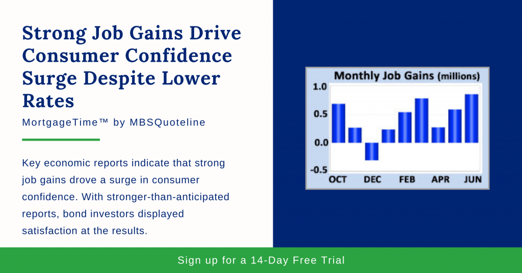 Strong Job Gains Drive Consumer Confidence Surge Despite Lower Rates mortgagetime mbsquoteline chart