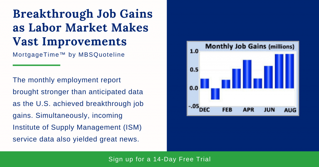 Breakthrough Job Gains as Labor Market Makes Vast Improvements mortgagetime mbsquoteline chart