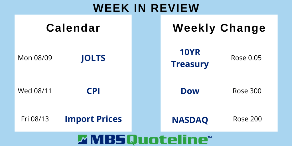 Breakthrough Job Gains as Labor Market Makes Vast Improvements mortgagetime mbsquoteline data