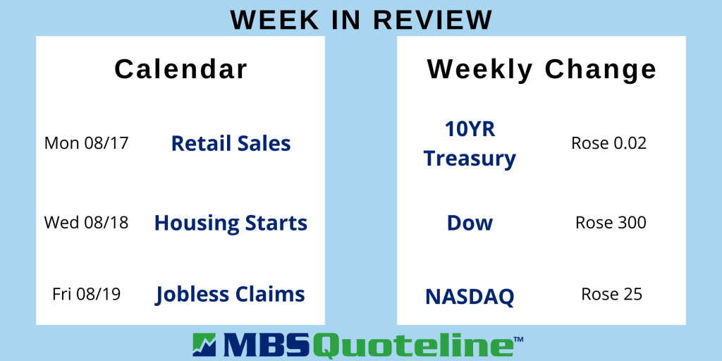 Inflation Moderates as Investors Focus on Consumer Price Index Findings data mortgagetime mbsquoteline