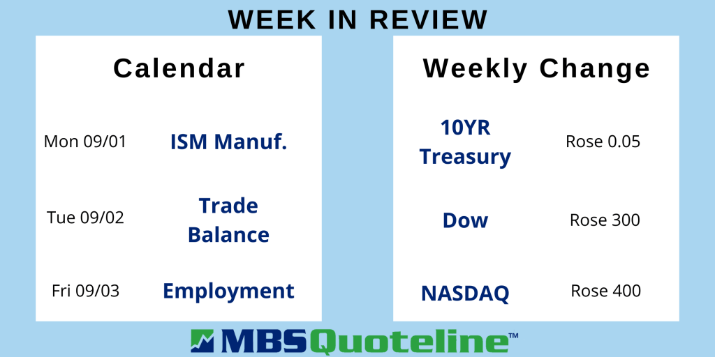 Investors Focus on Targeted MBS Buying As Fed Nears Goals mortgagetime mbsquoteline data