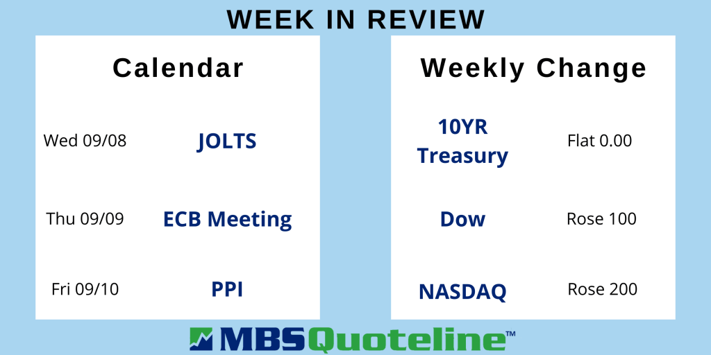 Dampened Job Gains Offset By Better Unemployment Rate mortgagetime mbsquoteline data