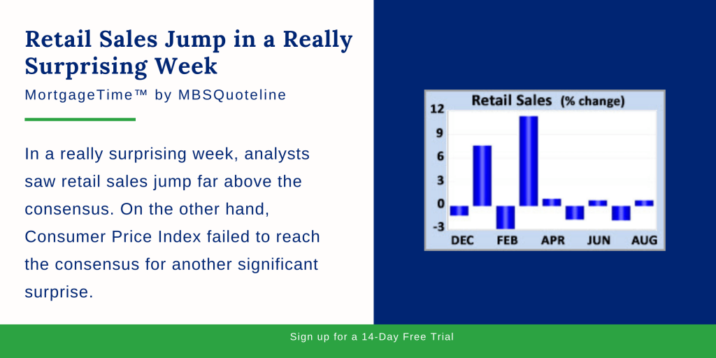 retail sales jump in a really surprising week mortgagetime mbsquoteline chart