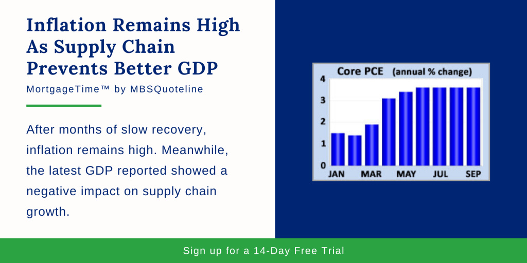 inflation remains high supply chain prevents better gdp mortgagetime mbsquoteline chart