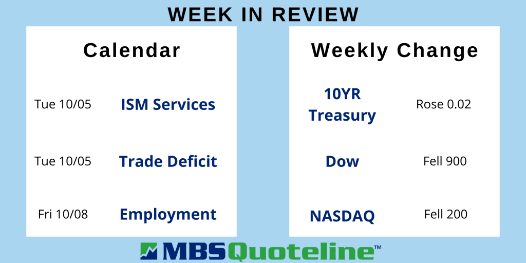 Steady Inflation Results While the Manufacturing Sector Performs Better data mortgagetime mbsquoteline