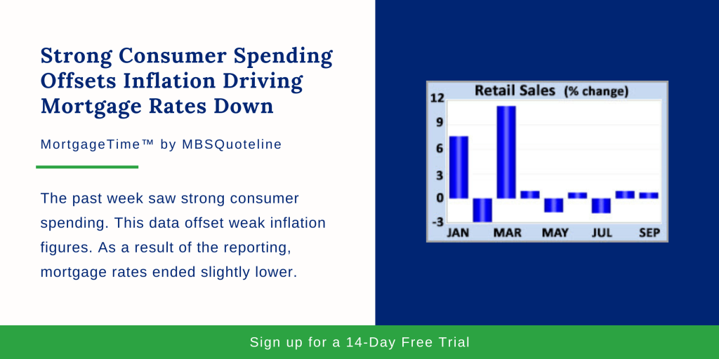 Strong Consumer Spending Offsets Inflation Driving Mortgage Rates Down mortgagetime mbsquoteline chart