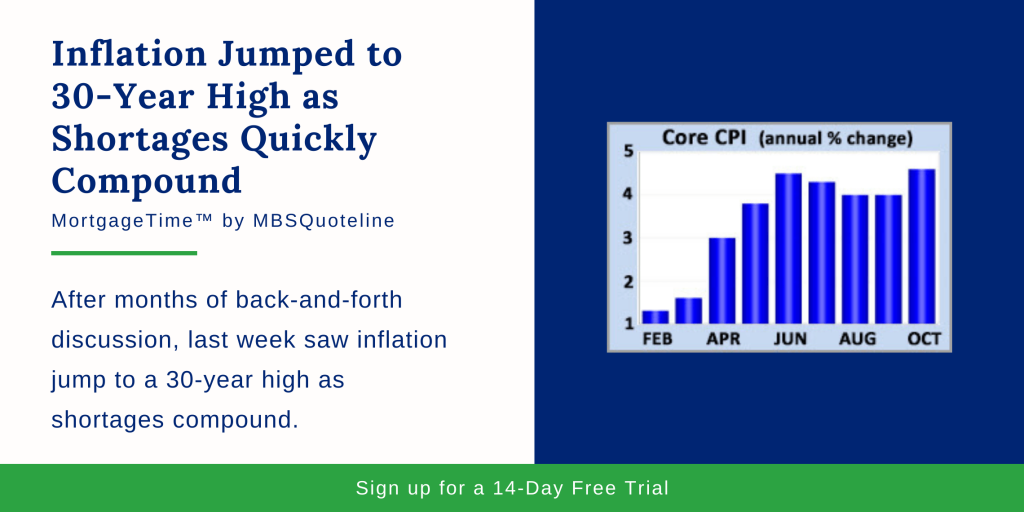 Inflation Jumped to 30-Year High as Shortages Quickly Compound MortgageTime MBSQuoteline Chart