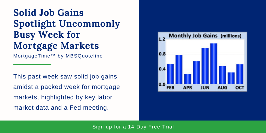 Solid Job Gains Spotlight Uncommonly Busy Week for Mortgage Markets MortgageTime MBSQuoteline Chart