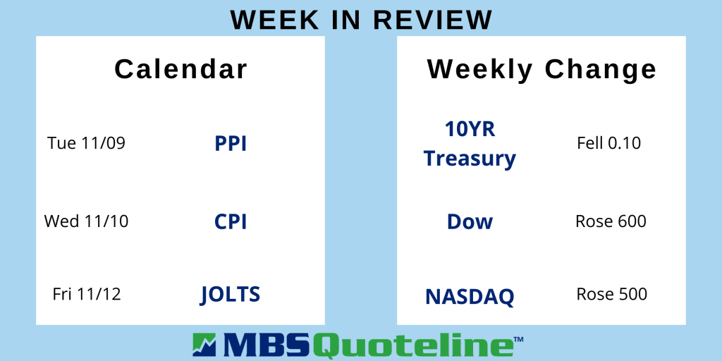 Solid Job Gains Spotlight Uncommonly Busy Week for Mortgage Markets MortgageTime MBSQuoteline Data