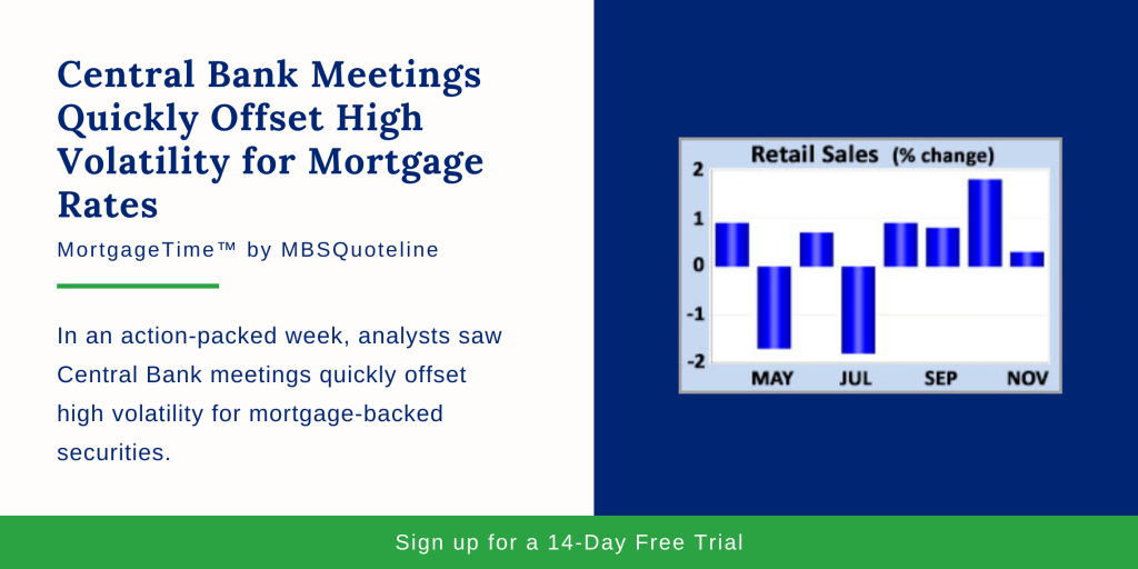 central bank meetings quickly offset high volatility mortgage rates mortgagetime mbsquoteline chart