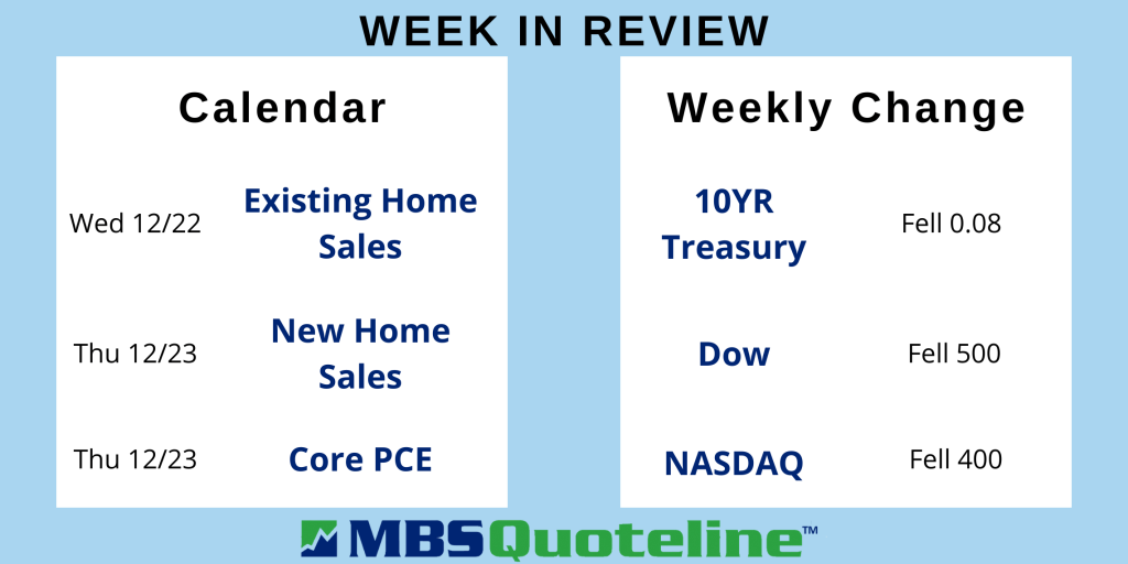 central bank meetings quickly offset high volatility mortgage rates mortgagetime mbsquoteline data