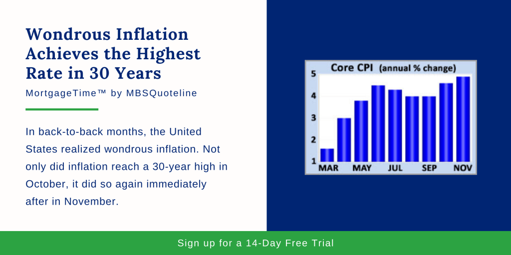 Wondrous Inflation Achieves the Highest Rate in 30 Years MortgageTime MBSQuoteline chart