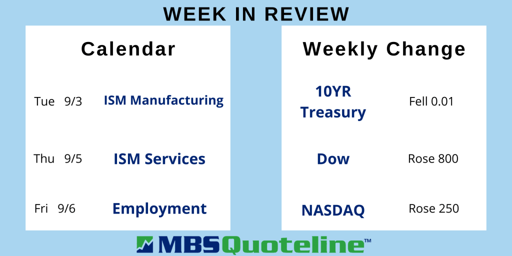 Trade Tensions Ease This Week for a Quieter Focus on Mortgage Rates mortgagetime mbsquoteline data