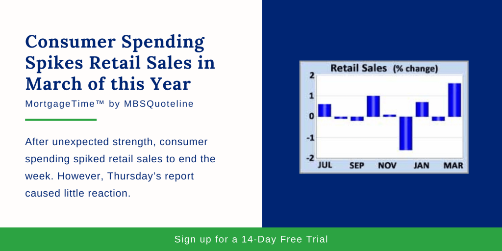 Consumer Spending Spikes Retail Sales in March of this Year mortgagetime mbsquoteline chart