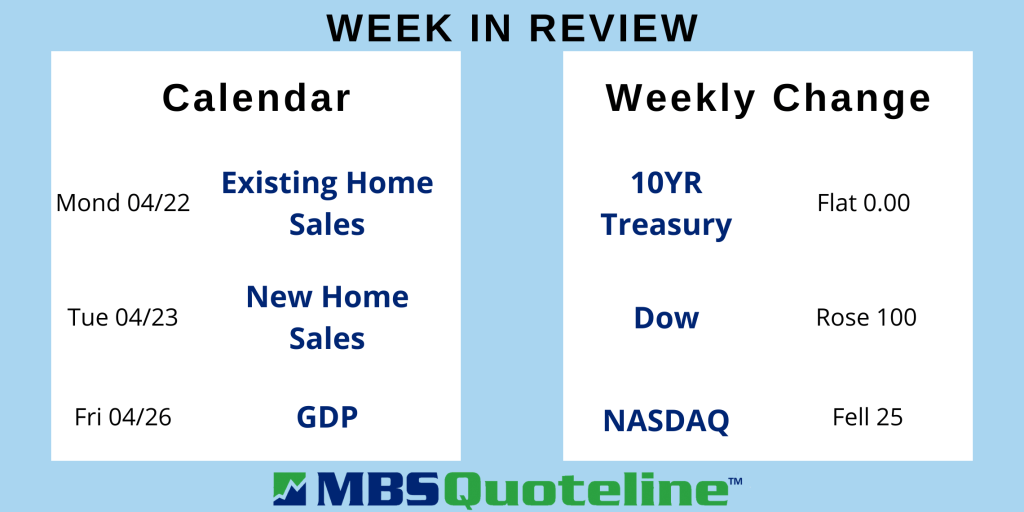 Consumer Spending Spikes Retail Sales in March of this Year mortgagetime mbsquoteline data