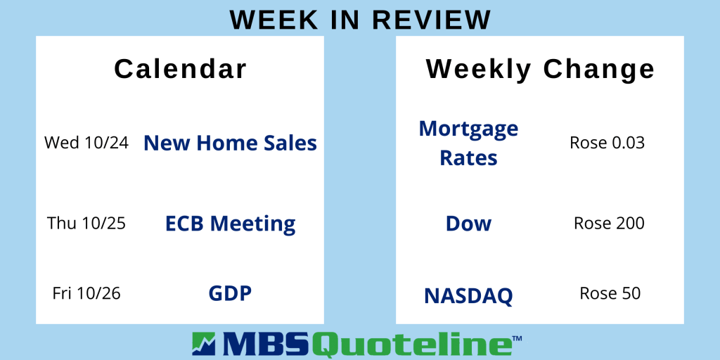 focus on the fed influences mortgage rates this week mortgagetime mbsquoteline data