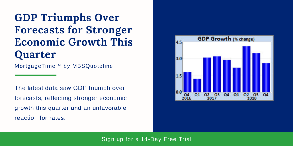 GDP Triumphs Over Forecasts for Stronger Economic Growth This Quarter mortgagetime mbsquoteline chart