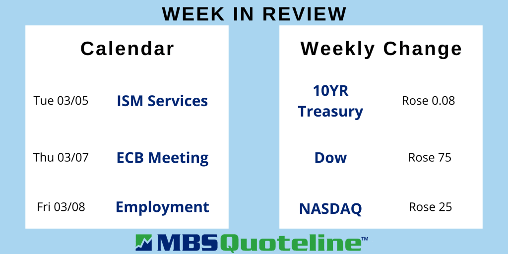 GDP Triumphs Over Forecasts for Stronger Economic Growth This Quarter mortgagetime mbsquoteline data