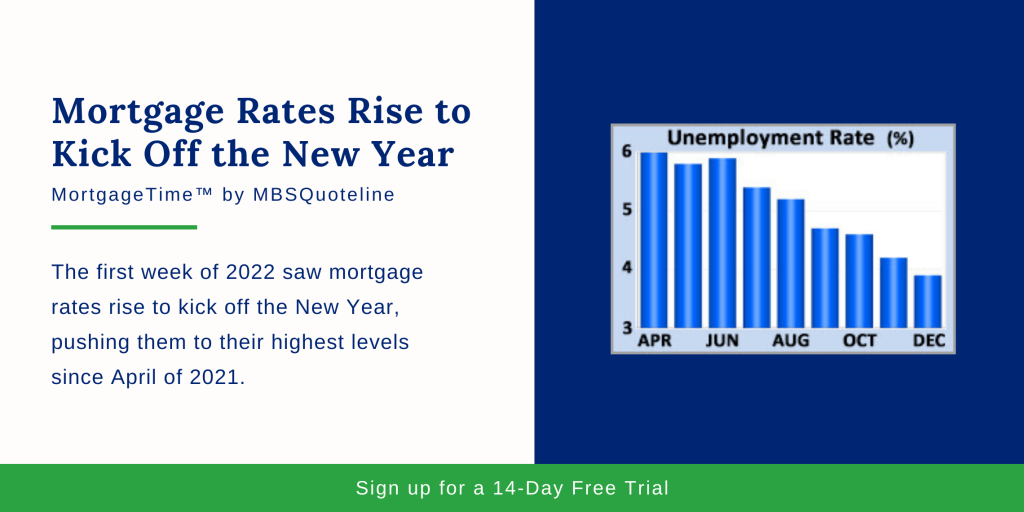 mortgage rates rise kick off new year mortgagetime mbsquoteline chart