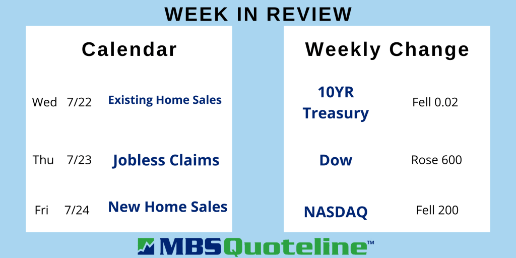 Consumer Spending Surges Again with Tremendous Retail Sales MortgageTime MBSQuoteline Data