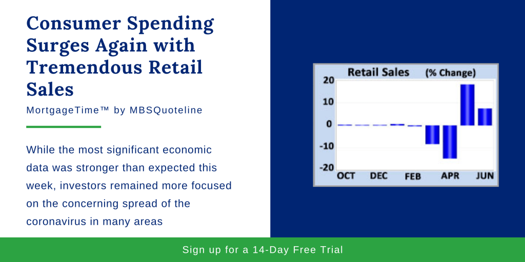 Consumer Spending Surges Again with Tremendous Retail Sales MortgageTime MBSQuoteline Chart