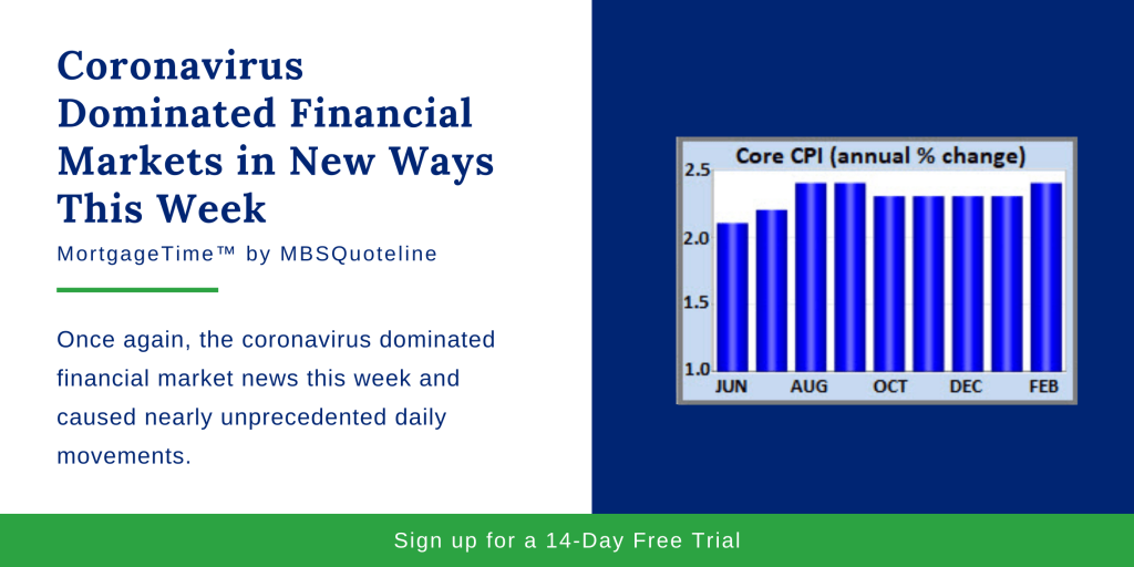 coronavirus dominated financial markets in new ways this week mortgagetime mbsquoteline chart