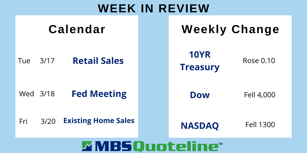 coronavirus dominated financial markets in new ways this week mortgagetime mbsquoteline data